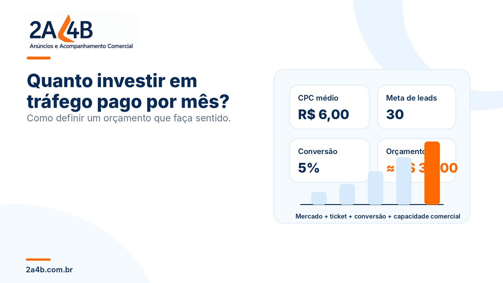 Quanto investir em tráfego pago por mês? Como definir um orçamento que faça sentido